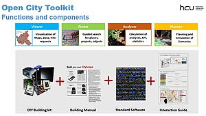 TOSCA Toolkit 