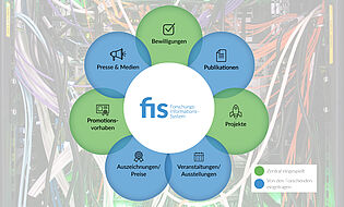 Teaser: Forschungsinformationssystem der HCU